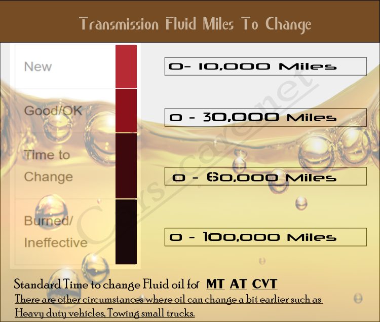 Should I Change Transmission Fluid after 100k Miles