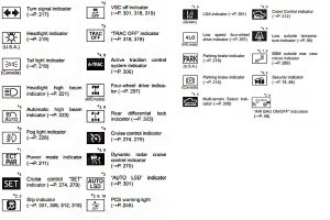 Toyota Dashboard Symbols And Meanings All About Cars News Gadgets