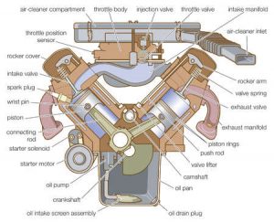 v-type-engine