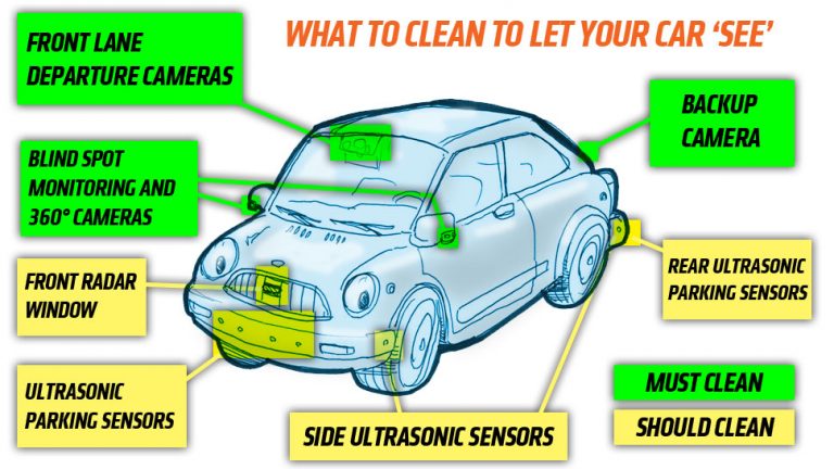 Car care Tips For Rainy Season - All About Cars News Gadgets