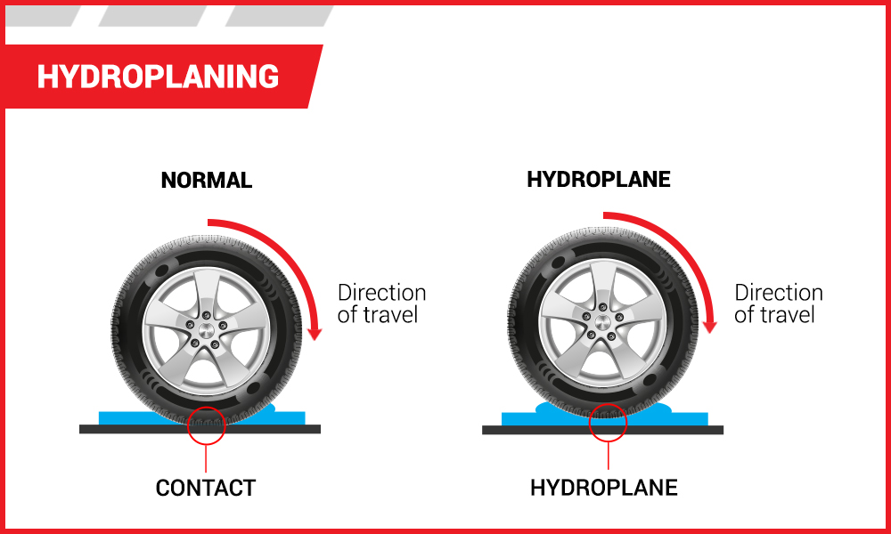 car care tips for rainy season