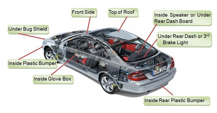 GPS Tracker Devices without Subscription Fees