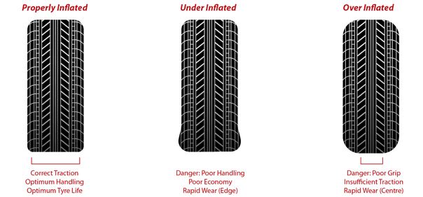 tyre pressure psi to bar