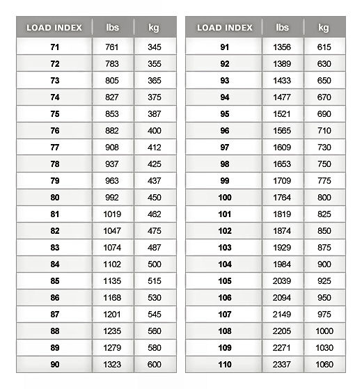 Tire Load Index And Speed Rating Chart