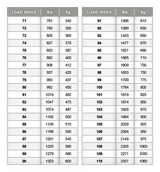 Tire Load Index And Speed Rating Chart - Minga