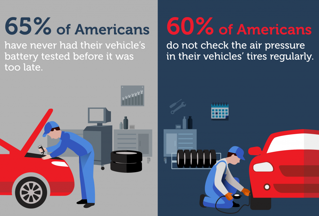 Car Maintenance Schedule by Mileage or Time