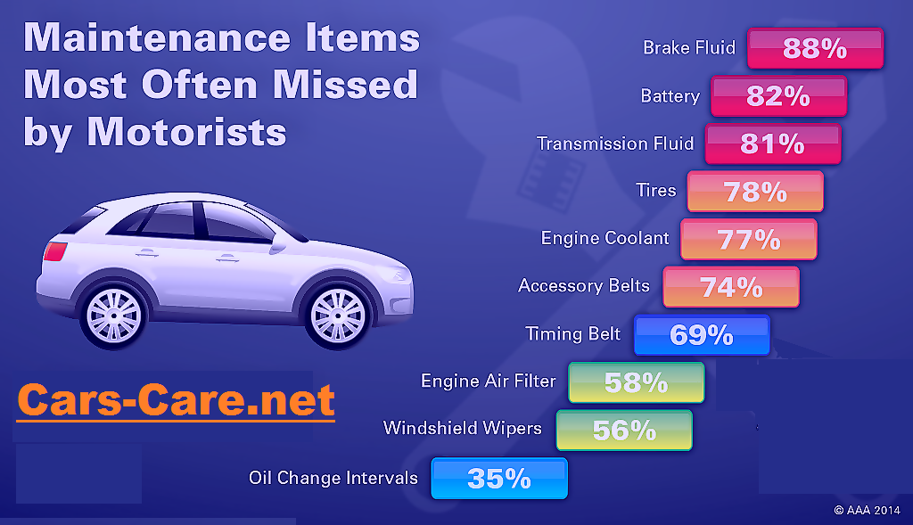 corolla car maintenance checklist by mileage