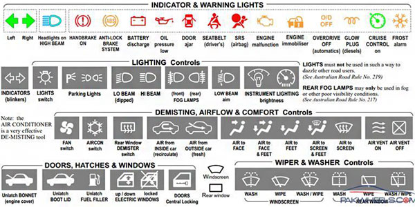 Suzuki Swift Dashboard Warning Lights and Symbols