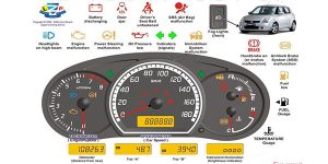 Understanding Suzuki Swift Dashboard Warning lights and symbols