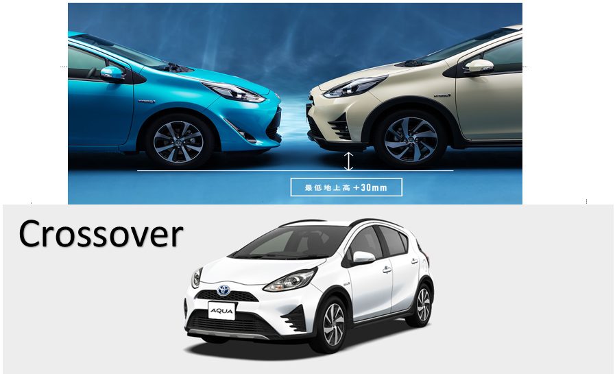 Toyota Aqua Specifications Variants Packages