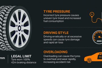 All About Tyre Tread Depth Gauge