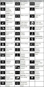 Ford Escape Dashboard Symbol Meaning: Cracking the Code