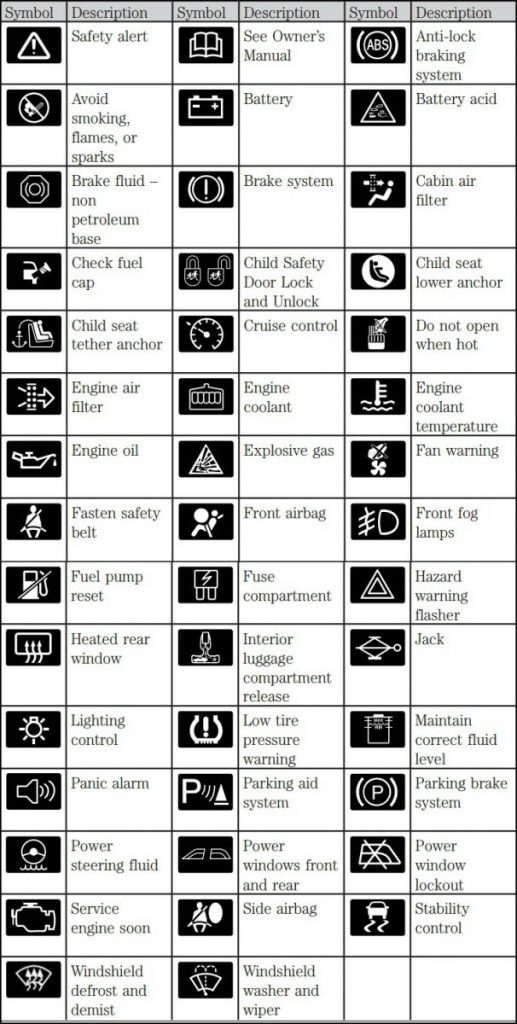 2021-ford-escape-dashboard-symbols