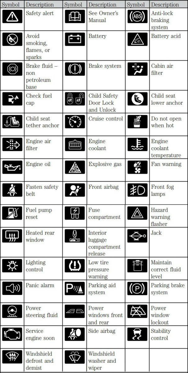 Ford Escape Dashboard Symbols