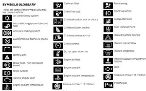 Ford Fusion Dashboard Symbols - All About Cars News Gadgets