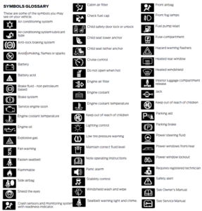 Ford Fusion Dashboard Symbols