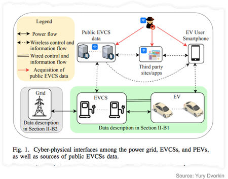 Here is how electric vehicles could be used to hack the 2020 US elections