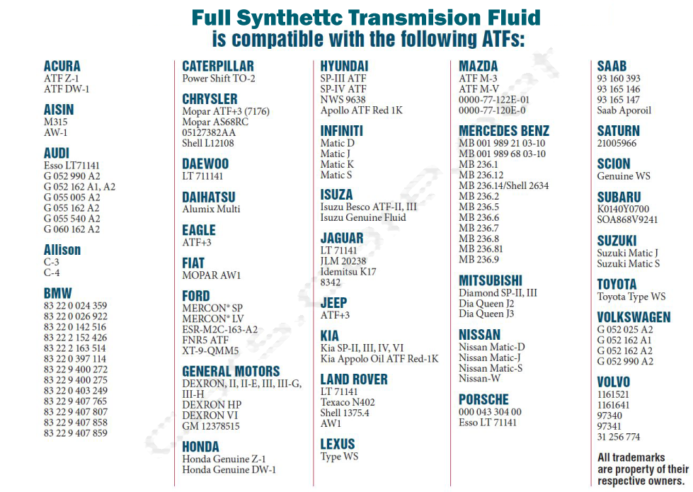 how-often-should-you-change-transmission-fluid