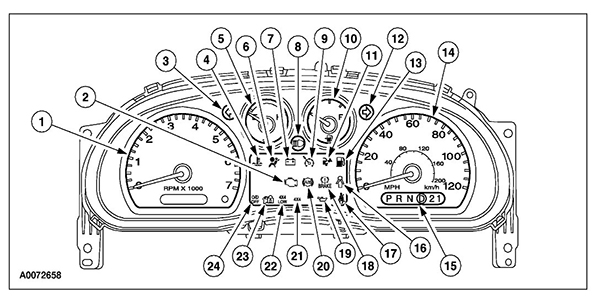 Ford Fusion Dashboard Symbols