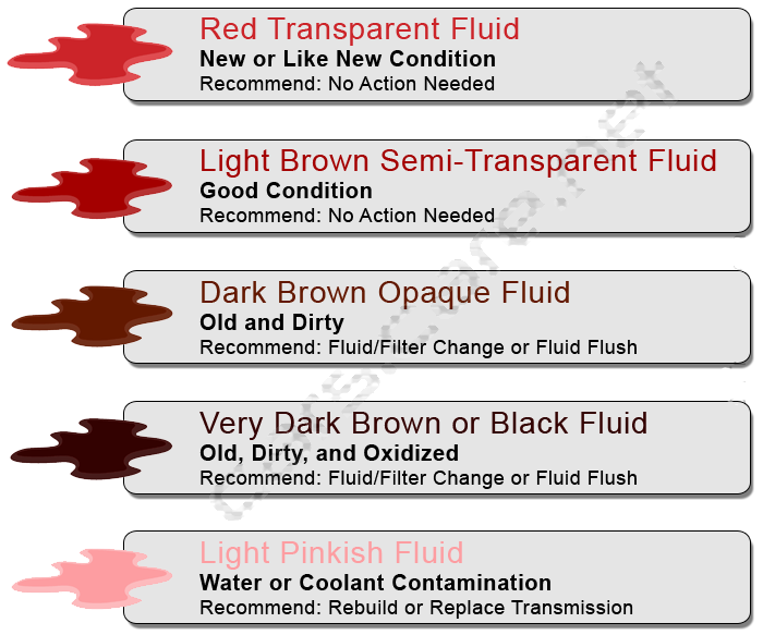 transmission fluid-colours in how-often-should-you-change-transmission