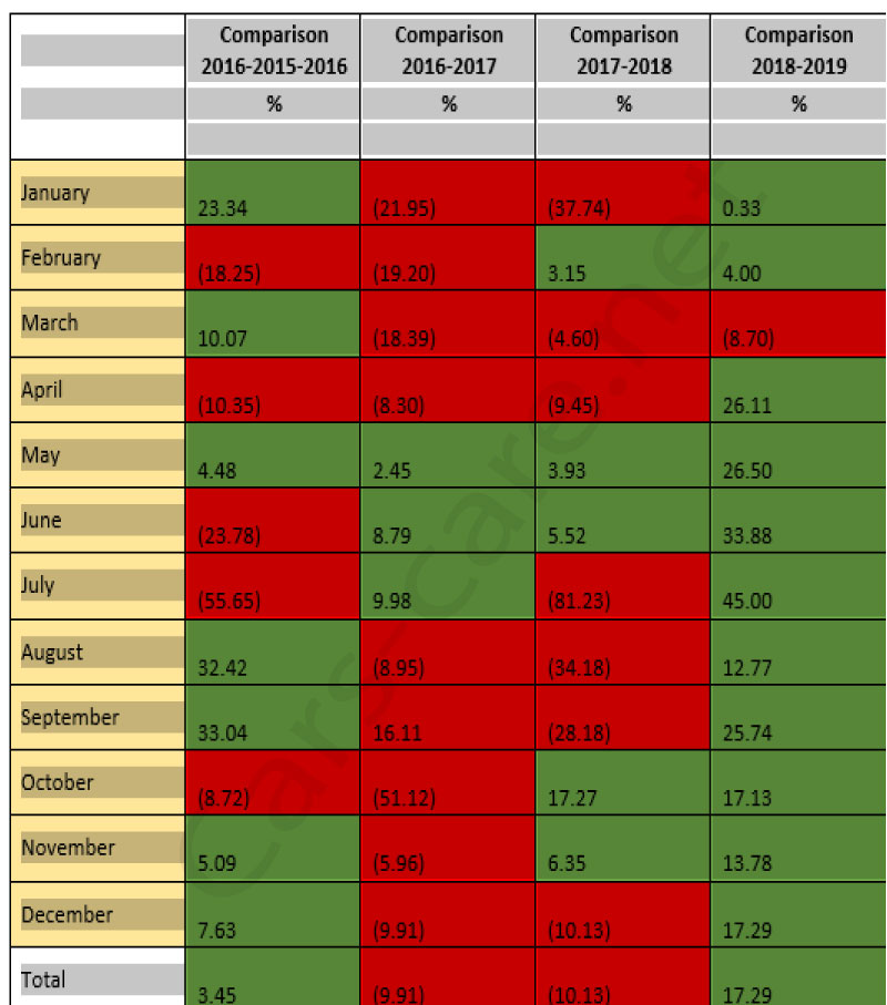 Dodge Charger Sales Figures