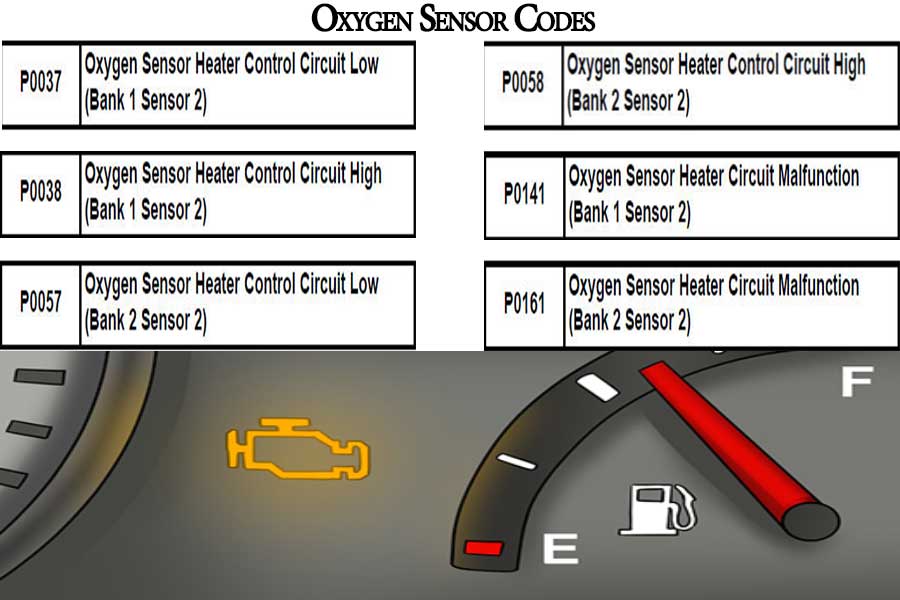 What Does A Car Do When The Oxygen Sensor Is Bad?