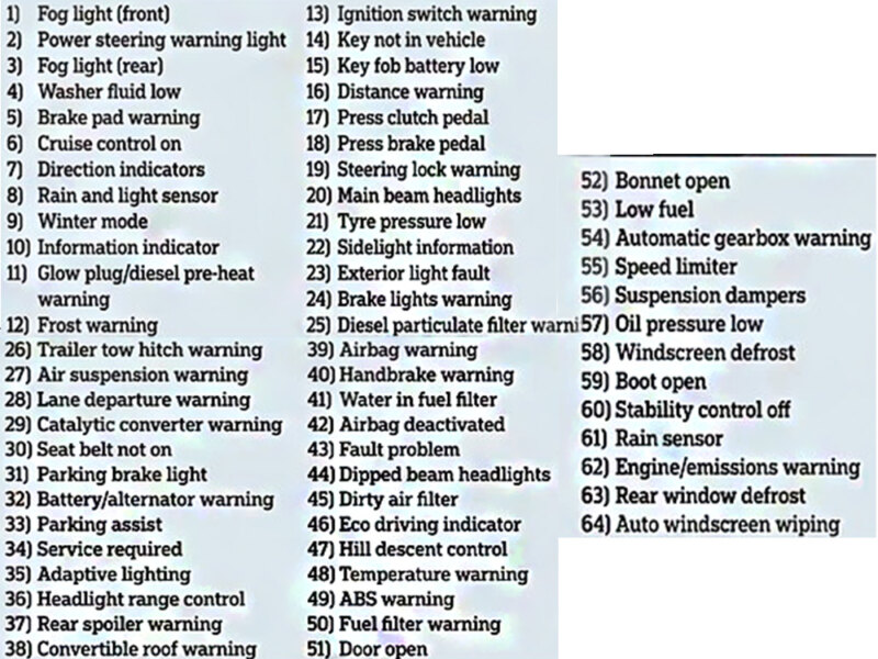 Deciphering Ford Dashboard Symbols and Their Significance