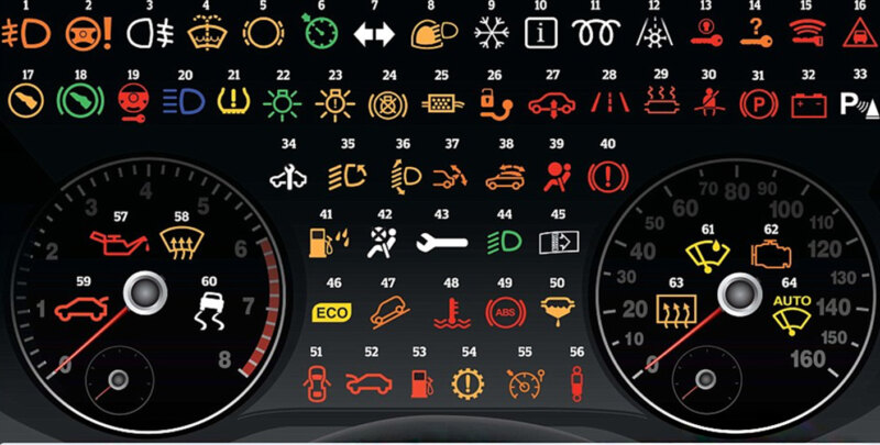 Ford Dashboard Symbols and Meanings