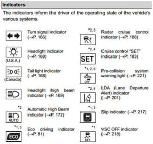 Toyota Prius Dashboard Symbols and Meanings - All About Cars News Gadgets