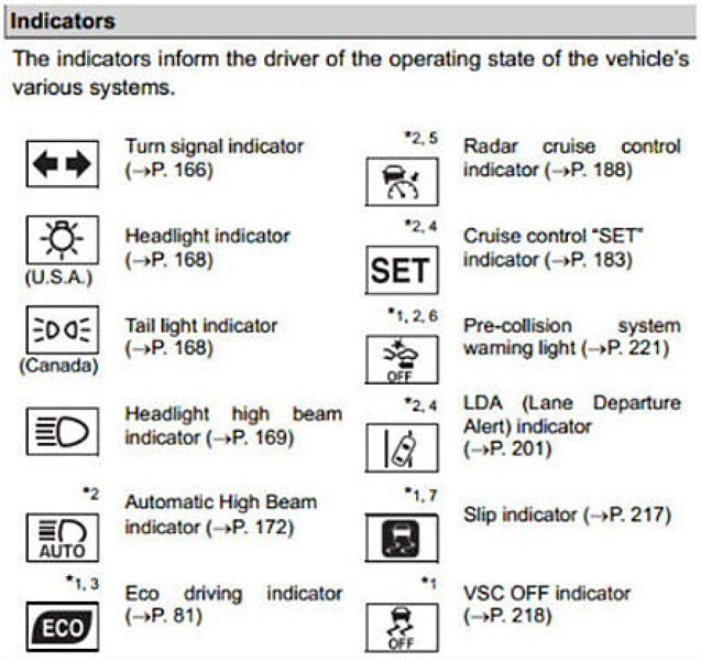 Toyota Warning Lights Symbols