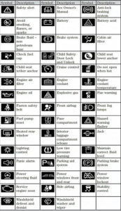 Toyota Dashboard Signs And Their Meanings