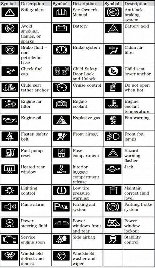 Toyota-Prius-Dashboard-Symbols-and-Meanings