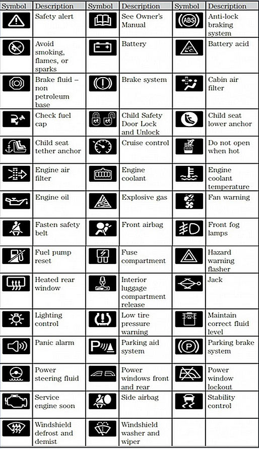 Toyota Rav4 Dash Symbols