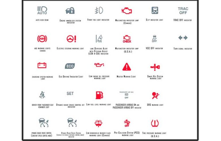 Toyota Corolla Dashboard Symbols - All About Cars News Gadgets