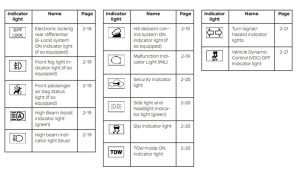 Demystifying Nissan Titan Dashboard Symbols and Their Meanings