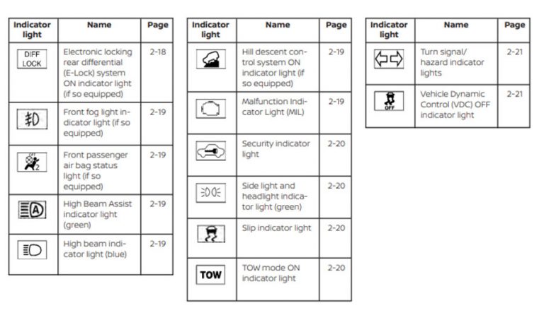 Demystifying Nissan Titan Dashboard Symbols And Their Meanings