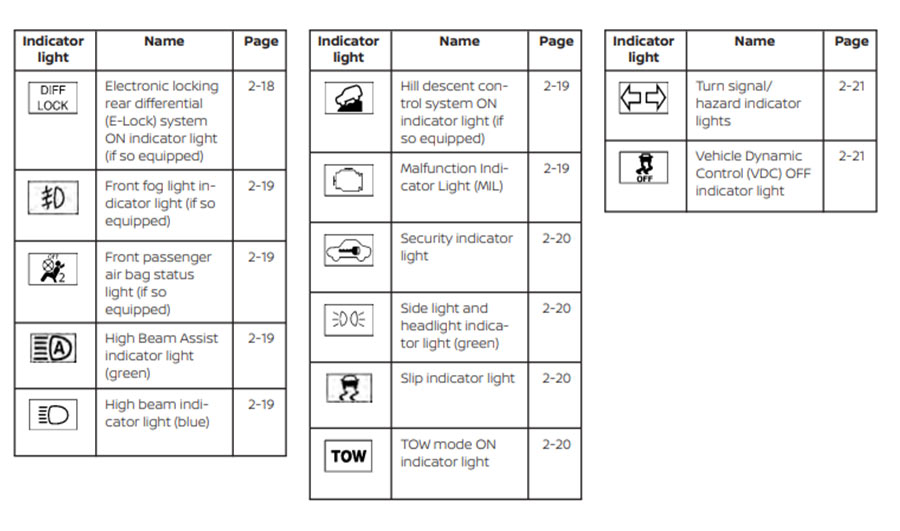 Nissan Dashboard Symbols