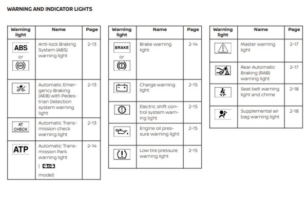 Nissan Titan Dashboard Symbols and Meanings - All_About_Cars_News_Gadgets