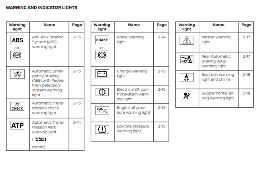 Nissan Titan Dashboard Symbols and Meanings All_About_Cars_News_Gadgets