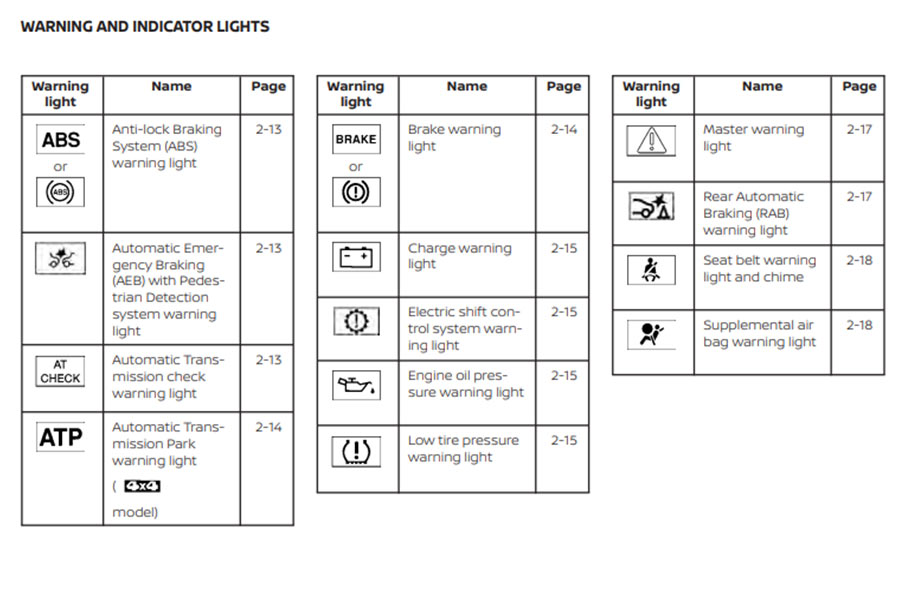 Nissan Titan Dashboard Symbols And Meanings All About Cars News Gadgets Tips