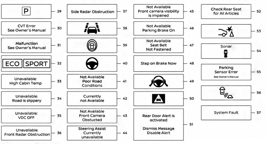 Nissan Rogue Dashboard Symbols Meaning