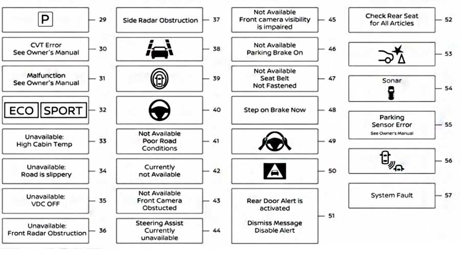 Nissan Dashboard Symbols And Meanings