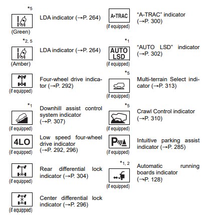 Toyota Dashboard Symbols and Meanings