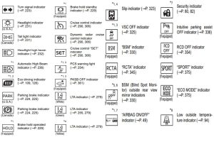 Here are Toyota Dashboard Symbols and Their Meanings - All About Cars ...