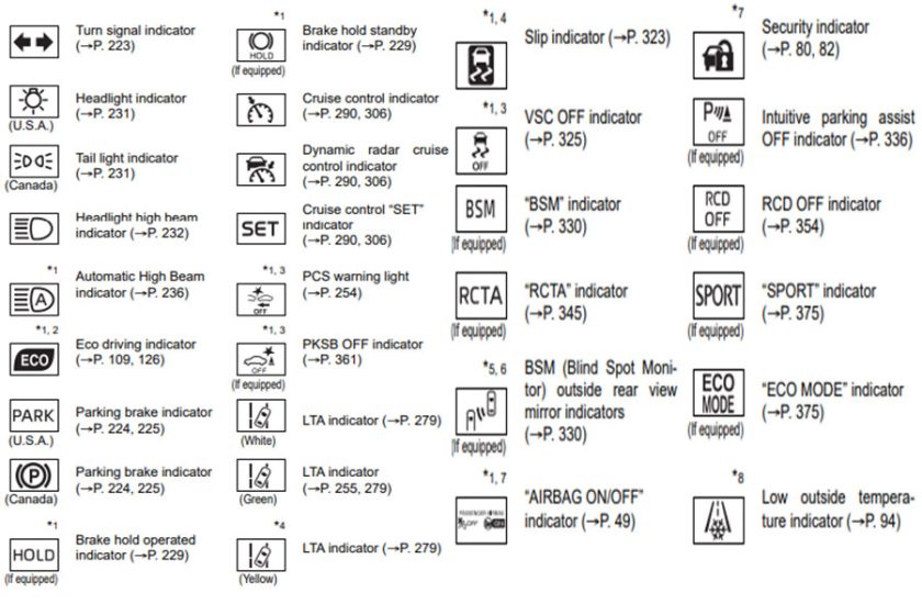 Toyota Dashboard Symbols And Their Meanings: Decoding Your Car