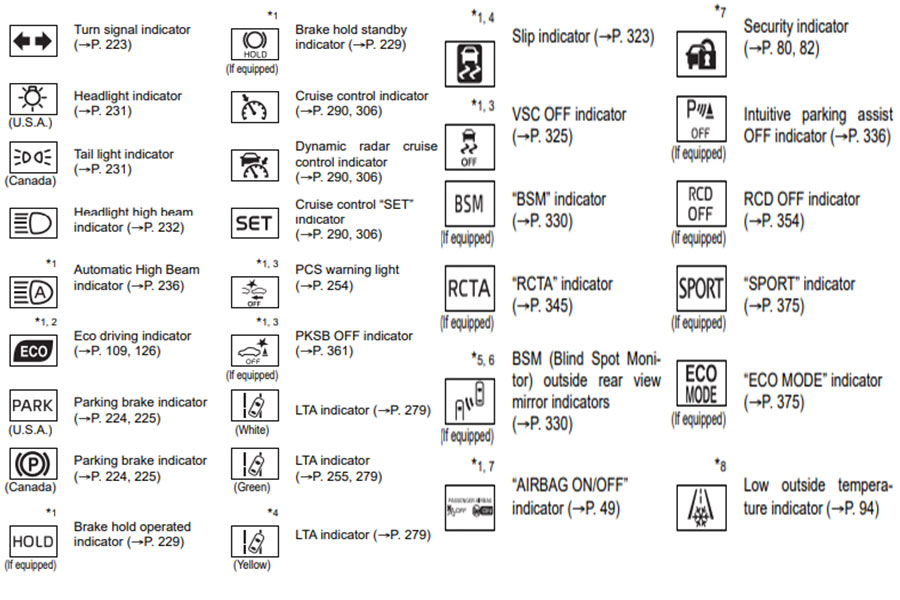 Toyota Dashboard Symbols and Meanings