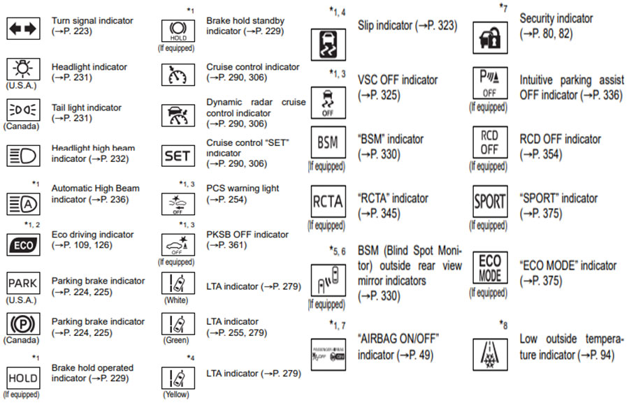 Toyota Dashboard Symbols And Meanings All About Cars News Gadgets Tips