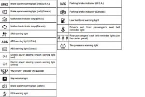 Here are Toyota Dashboard Symbols and Their Meanings - All About Cars ...