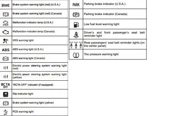 Here are Toyota Dashboard Symbols and Their Meanings - All About Cars ...