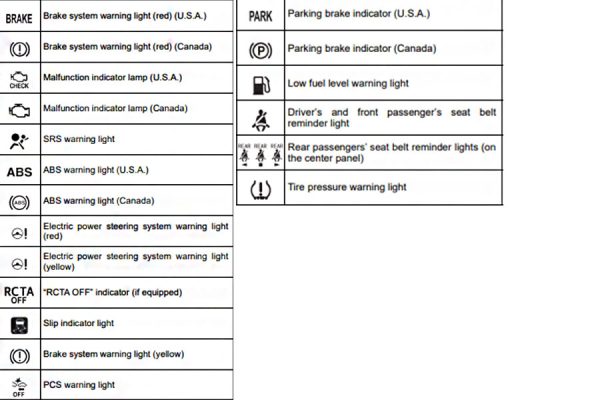 Toyota Dashboard Symbols and Their Meanings: Decoding your car